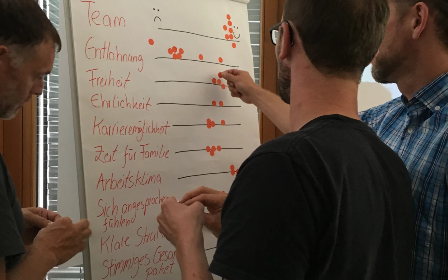 Drei Männer stehen vor einem Flipchart mit Feedback-Punkten zu Themen wie Team, Entlohnung und Arbeitsklima (Workshop).