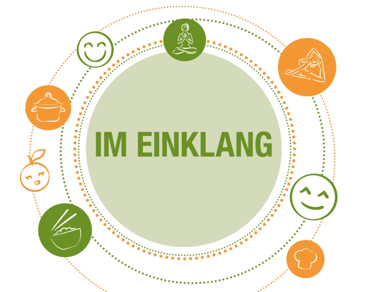 Zentralschriftzug "IM EINKLANG" umgeben von Symbolen für Kochen, Yoga und Lebensfreude, verbunden durch Punktebahnen.