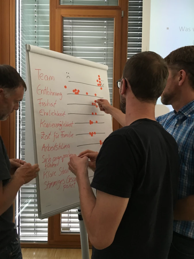 Drei Männer stehen vor einem Flipchart mit Feedback-Punkten zu Themen wie Team, Entlohnung und Arbeitsklima (Workshop).
